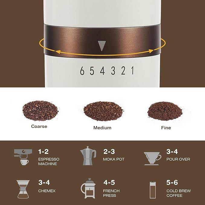 خردکن و آسیاب برقی